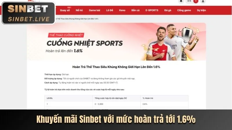 Khuyến mãi đặc biệt cho người chơi đá gà online